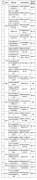 且内核9.0及以上