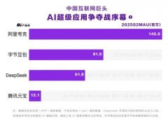 AI使用将送来